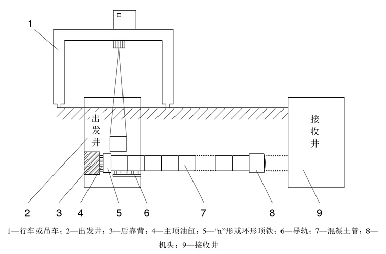 線上教育重學(xué)頂管機(jī)施工原理  產(chǎn)品品質(zhì)繼往開(kāi)來(lái)，中國(guó)智造不斷創(chuàng)新